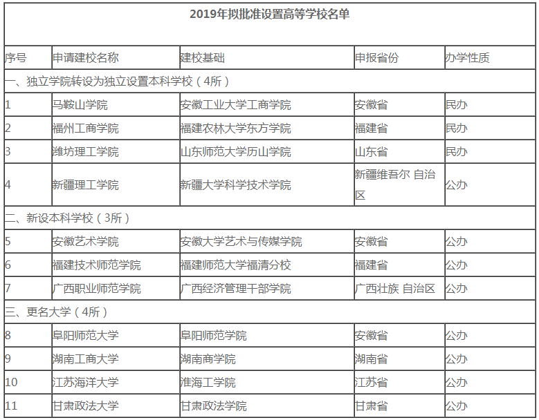 2020年考研er注意了！這些院校名稱“一字之差、謬以千里”，小心誤選！