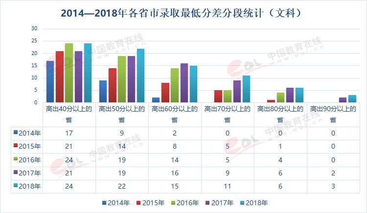 雙一流大學擇校指南之90歲的重慶大學，藏著怎樣的秘密？