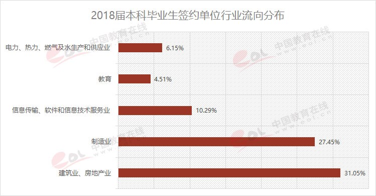 雙一流大學擇校指南之90歲的重慶大學，藏著怎樣的秘密？