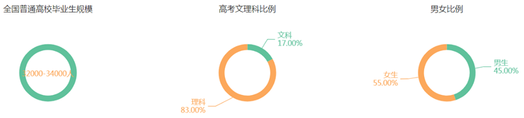 專業詳解之信息管理與信息系統：“技術”OR“管理”