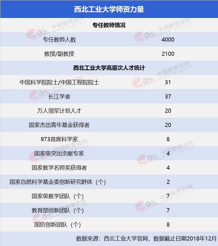 雙一流大學擇校指南之三航科技育創新人才—西北工業大學