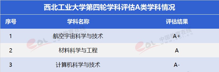 雙一流大學擇校指南之三航科技育創新人才—西北工業大學