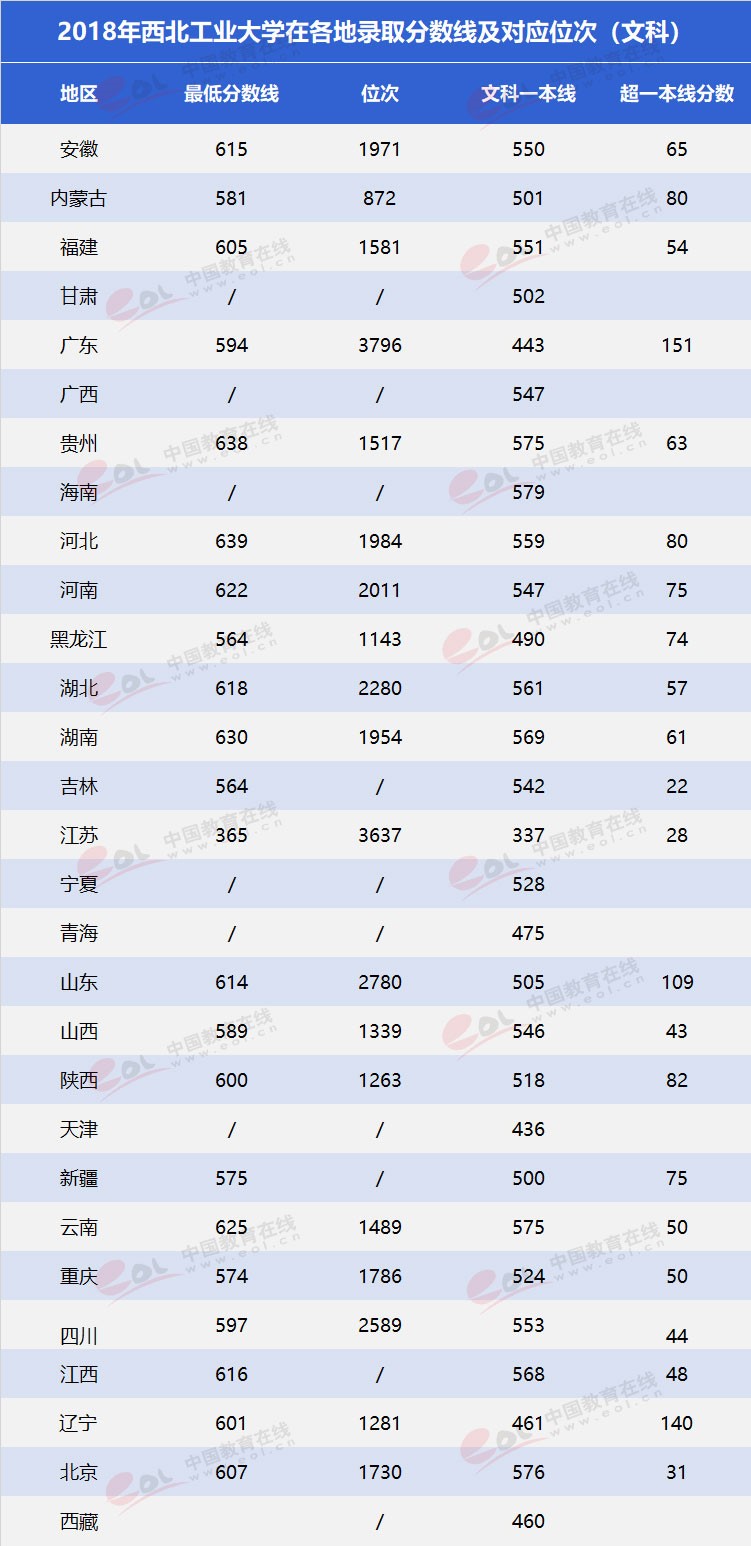 雙一流大學擇校指南之三航科技育創新人才—西北工業大學