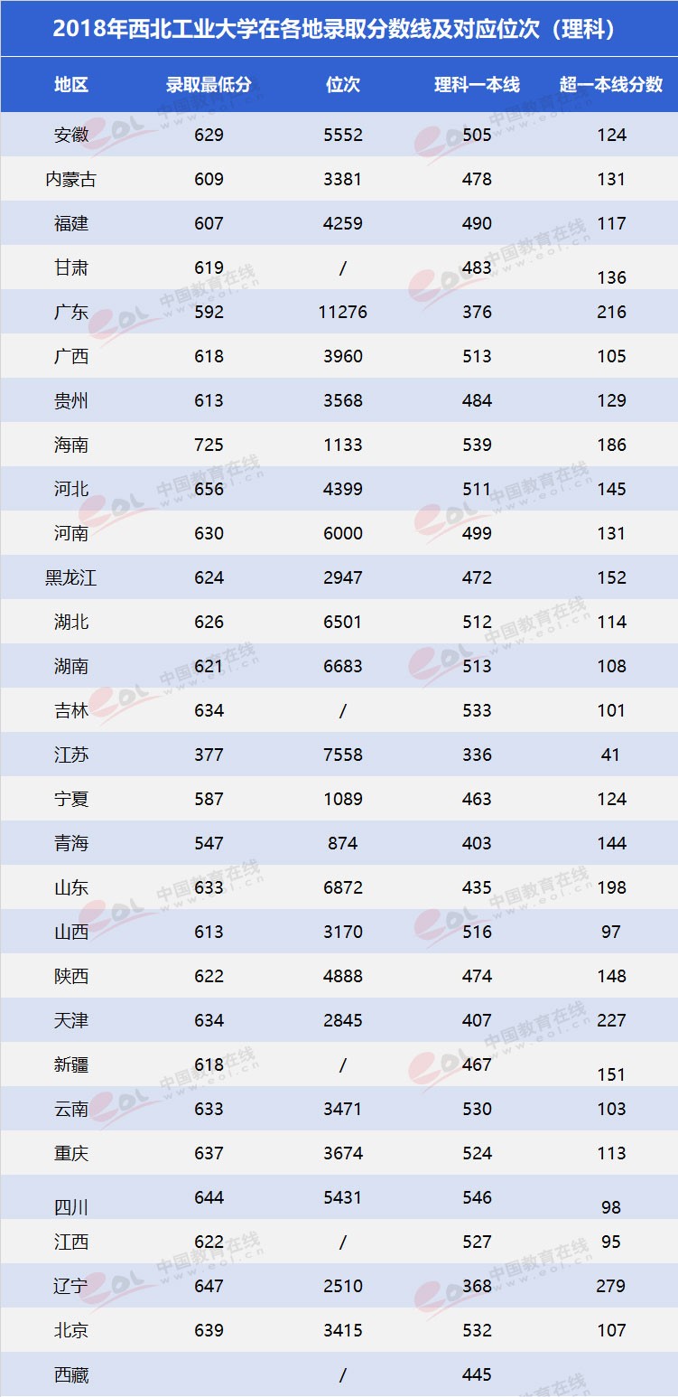 雙一流大學擇校指南之三航科技育創新人才—西北工業大學