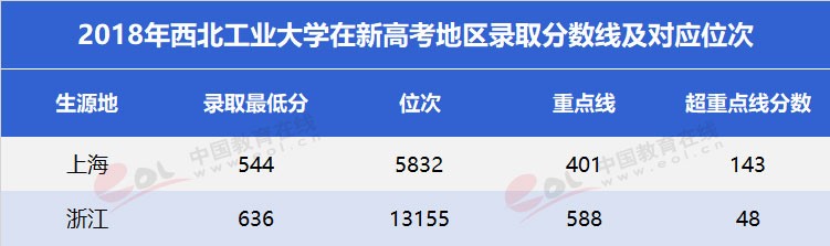 雙一流大學擇校指南之三航科技育創新人才—西北工業大學