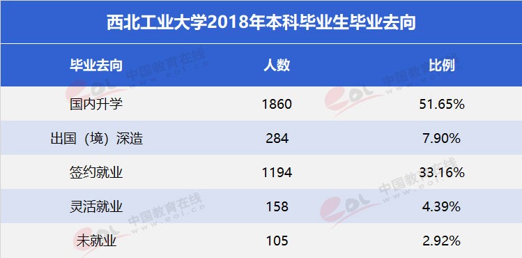 雙一流大學擇校指南之三航科技育創新人才—西北工業大學