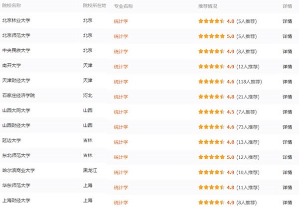 專業詳解之統計學：從數據入手 探尋事物內在規律