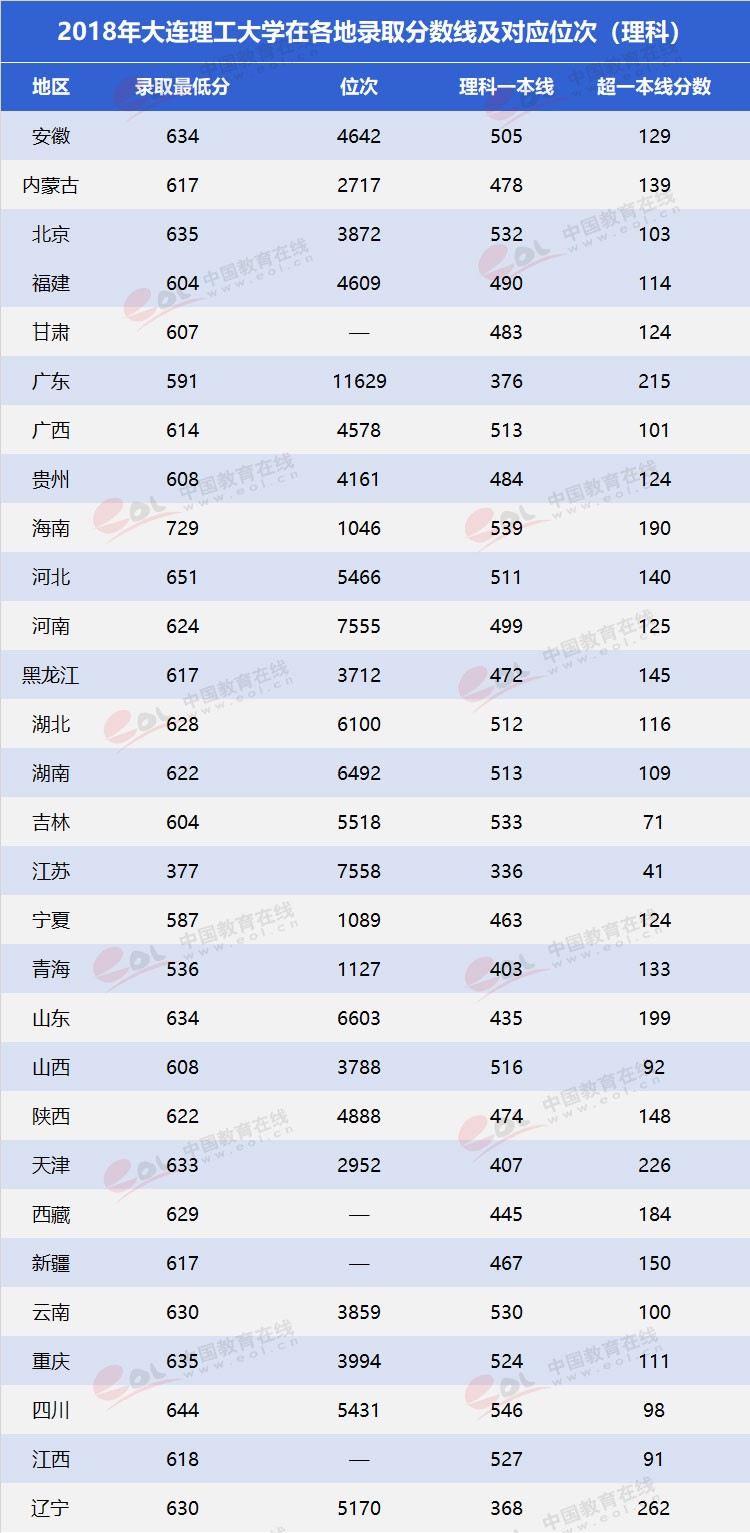 雙一流”高校擇校指南之低調務實，實力雄厚—大連理工大學