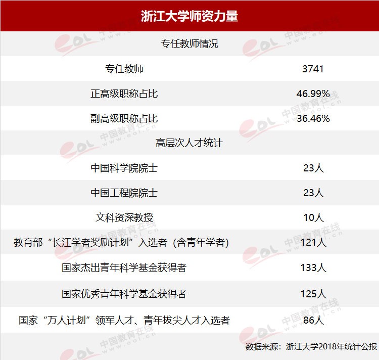 “雙一流”高校擇校指南：國有成均，在浙之濱——浙江大學