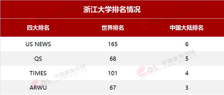 “雙一流”高校擇校指南：國有成均，在浙之濱——浙江大學
