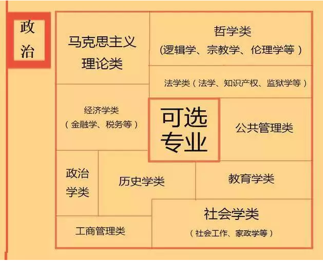 根據(jù)特長選專業(yè)，高中各門課程對應(yīng)大學(xué)專業(yè)實(shí)用盤點(diǎn)，志愿填報的你不可錯過！
