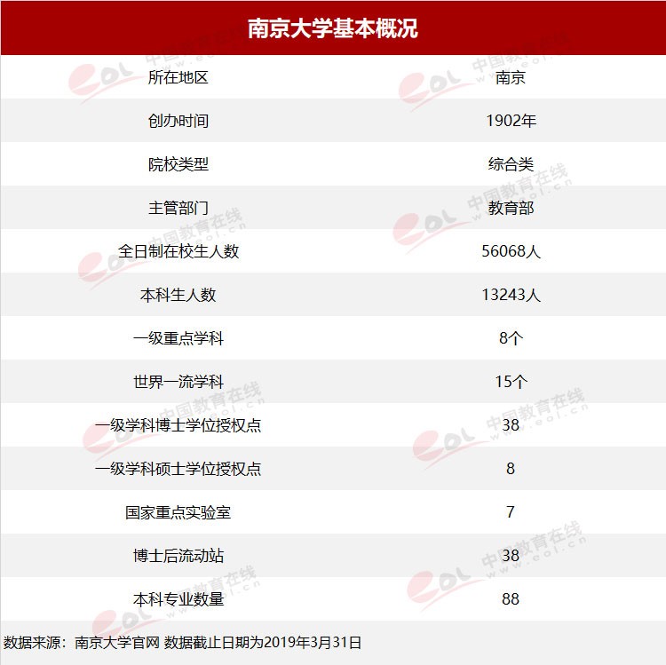 “雙一流”高校擇校指南：誠樸雄偉 勵(lì)學(xué)敦行——南京大學(xué)