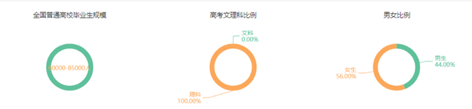 專業詳解之臨床醫學：學制長、分數高、要求嚴
