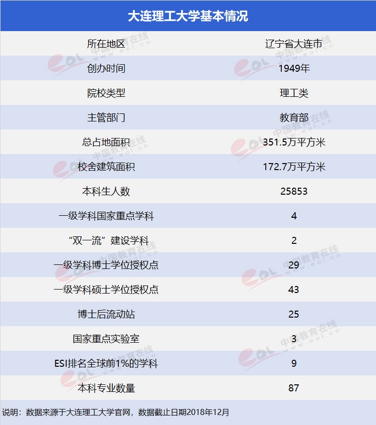 “雙一流”高校擇校指南：低調(diào)務實，實力雄厚—大連理工大學