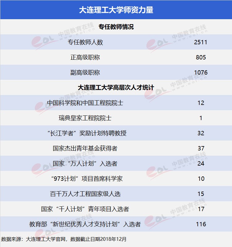 “雙一流”高校擇校指南：低調(diào)務實，實力雄厚—大連理工大學