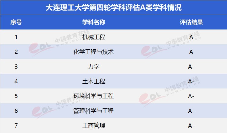 “雙一流”高校擇校指南：低調(diào)務實，實力雄厚—大連理工大學
