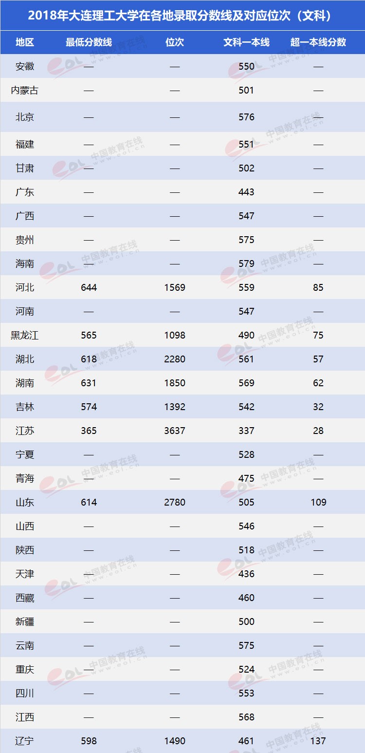 “雙一流”高校擇校指南：低調(diào)務實，實力雄厚—大連理工大學