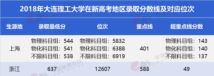 “雙一流”高校擇校指南：低調(diào)務實，實力雄厚—大連理工大學