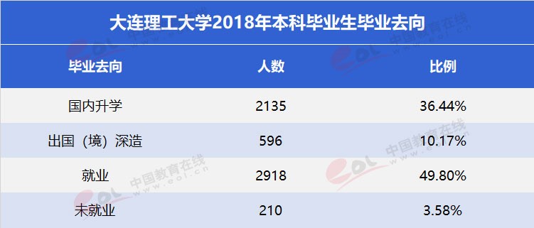 “雙一流”高校擇校指南：低調(diào)務實，實力雄厚—大連理工大學