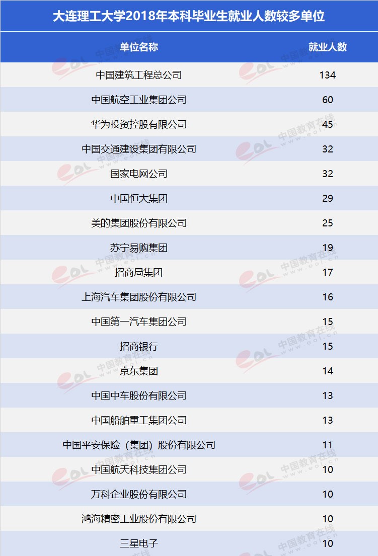 “雙一流”高校擇校指南：低調(diào)務實，實力雄厚—大連理工大學