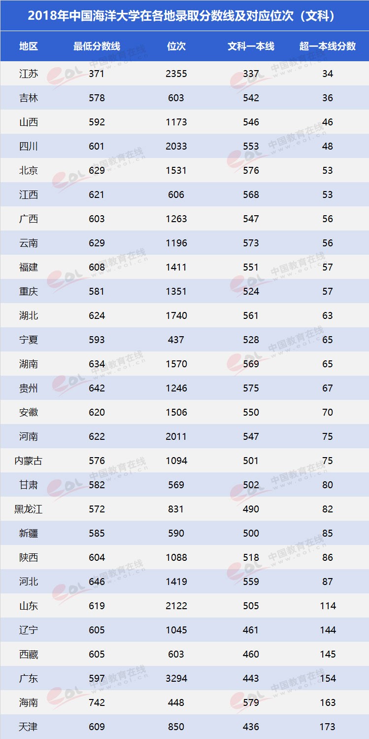 “雙一流”高校擇校指南：海洋領(lǐng)域第一高?！袊?guó)海洋大學(xué)