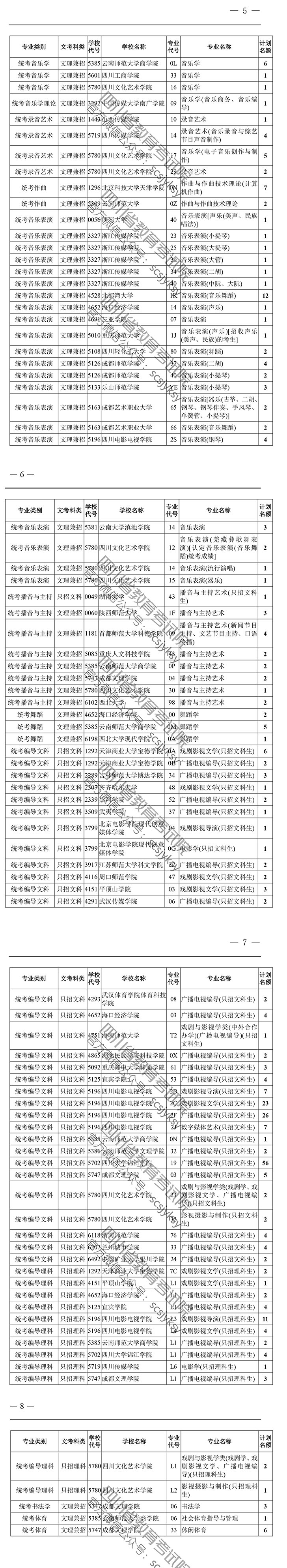 關于四川省2019年普通高校招生藝術(shù)類本科第一批、體育類本科批錄取未完成計劃學校第二次征集志愿的通知