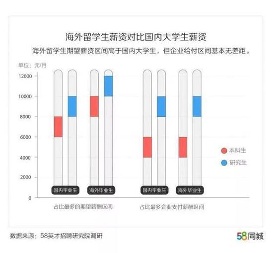 2019年高校畢業生達843萬 平均月薪期望8431元