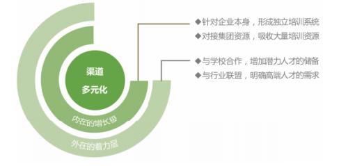 拓寬用人渠道、實行特崗聘任、強化師資儲備，各地創新機制破解學校美育師資難題