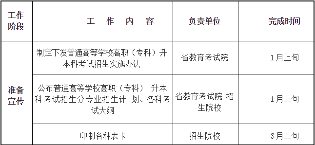 四川省2019年普通高等學(xué)校在川招生?？其浫≡盒Ｕ{(diào)檔線