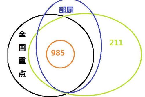 十大最熱門專業(yè) | 出路最廣、專業(yè)最熱、報(bào)考人數(shù)最多！