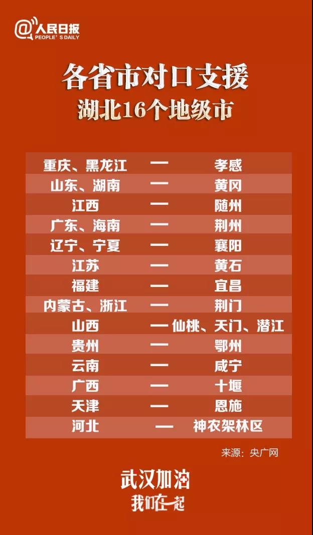 到武漢去！對(duì)口支援湖北地市對(duì)照表來了