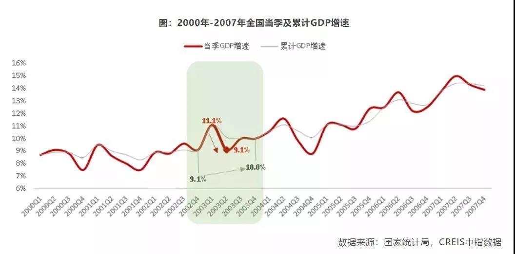 疫情下樓市成“速凍水餃”，成都學區房會降么？