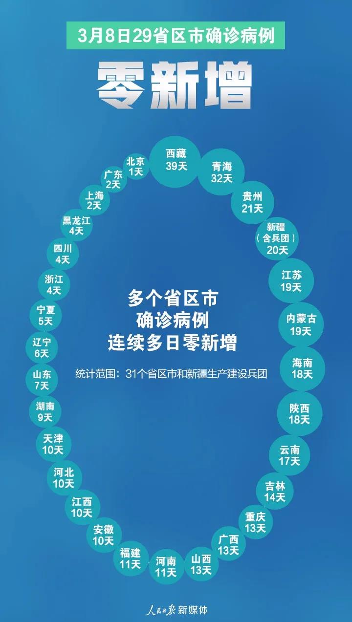 首次！29個零！
