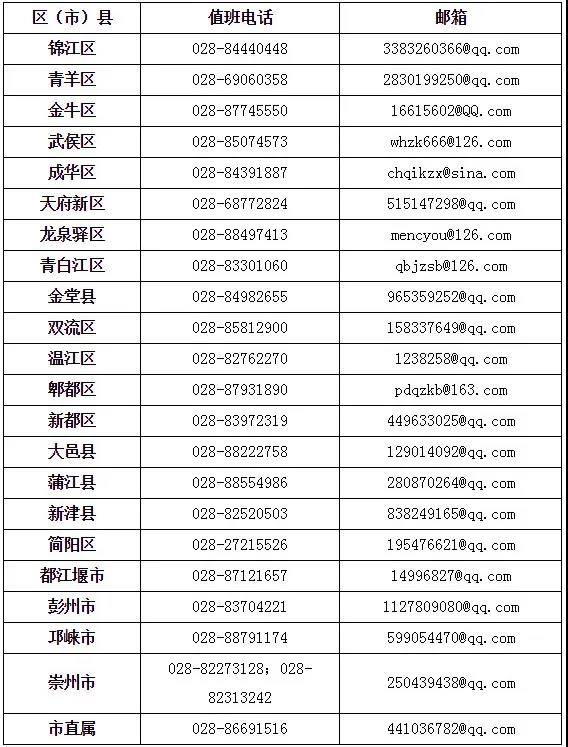 成都市2020年上半年高等教育自學考試課程免試、更改考籍工作3月16日—20日進行