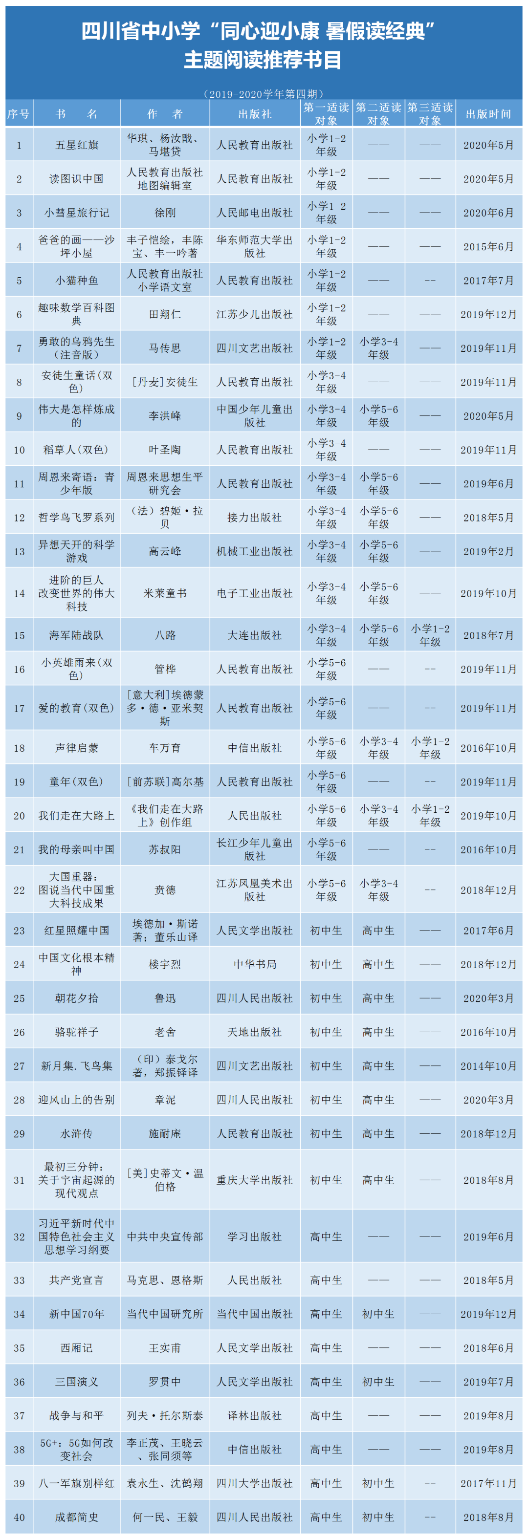 官宣！中小學生家長必看！教育廳推薦書目來了（建議收藏）