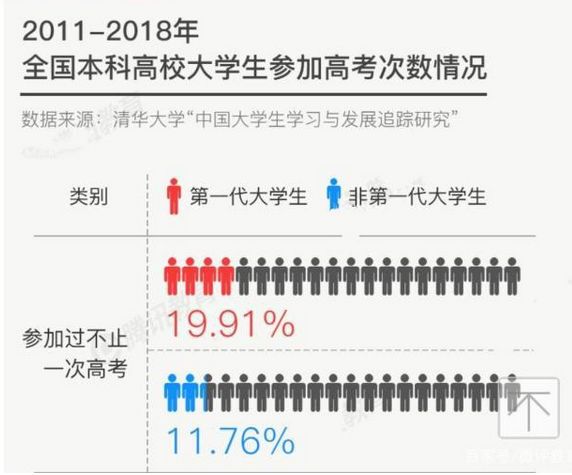 激烈！2020全國(guó)復(fù)讀生人數(shù)出爐，如何備考明年才不翻車？