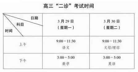  高中 | 成都高三二診真題免費領取！高清可打印！